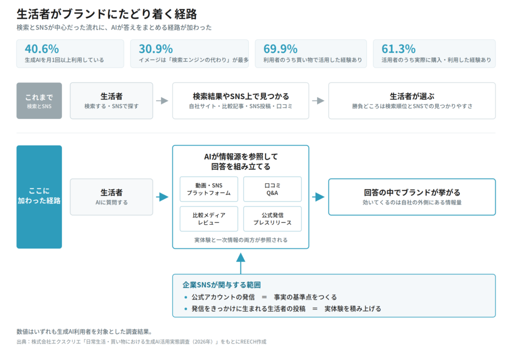 fig 01 ai purchase journey